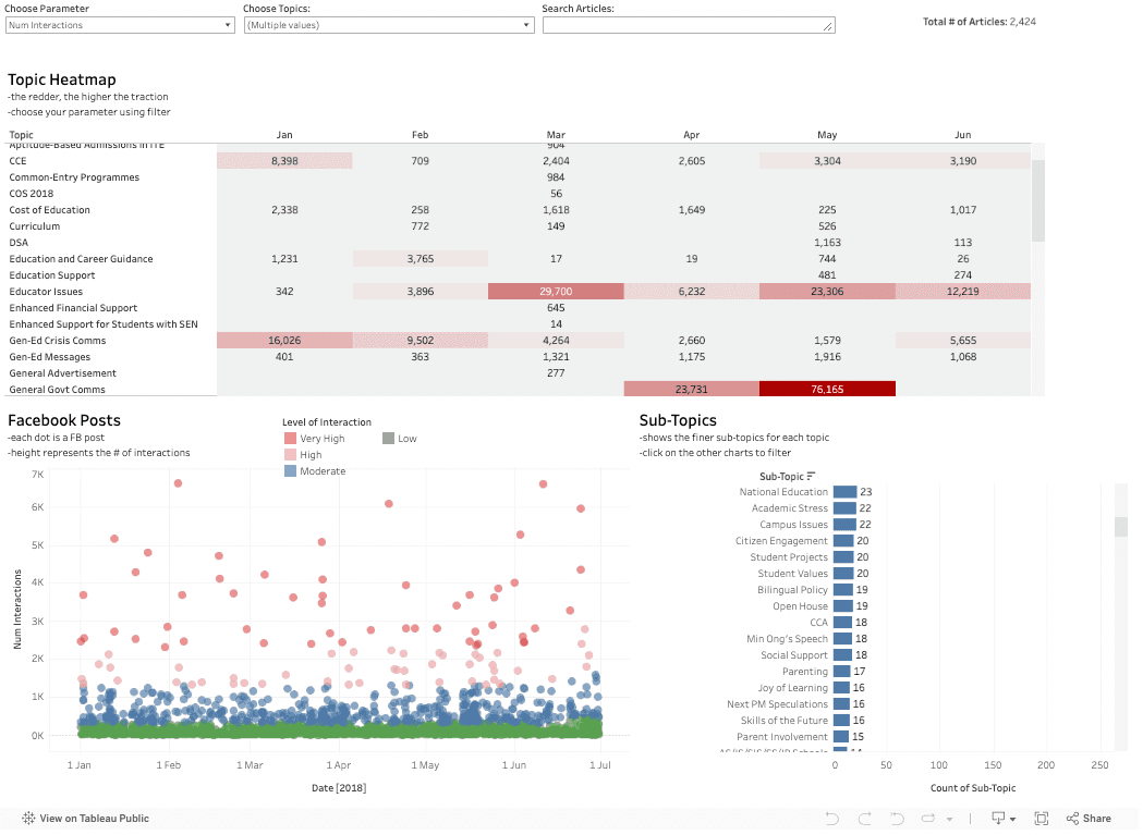 Ministry of Education Singapore